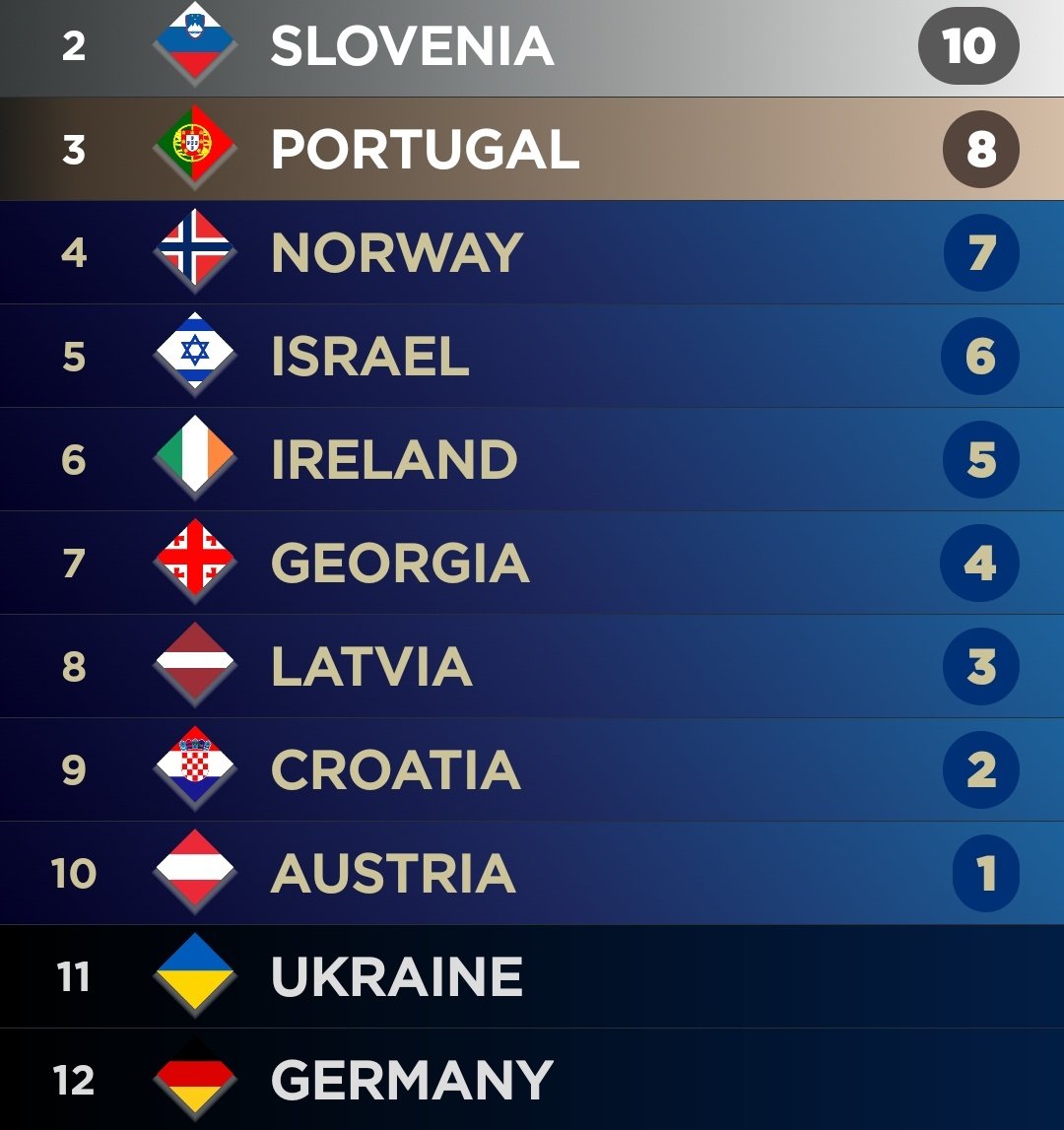 Evian | 🇲🇹🇩🇰🇨🇿 tweet media