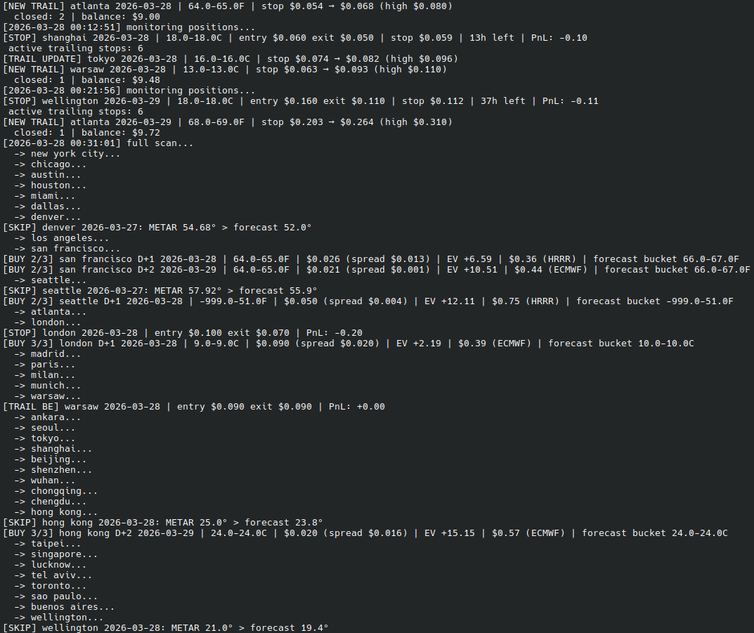 PolyWeatherBot tweet media