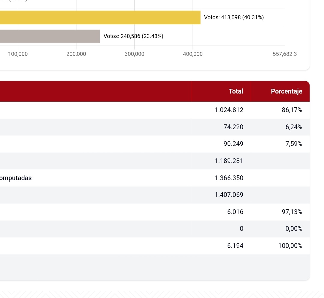 Gabriel Villalba Pérez  tweet media