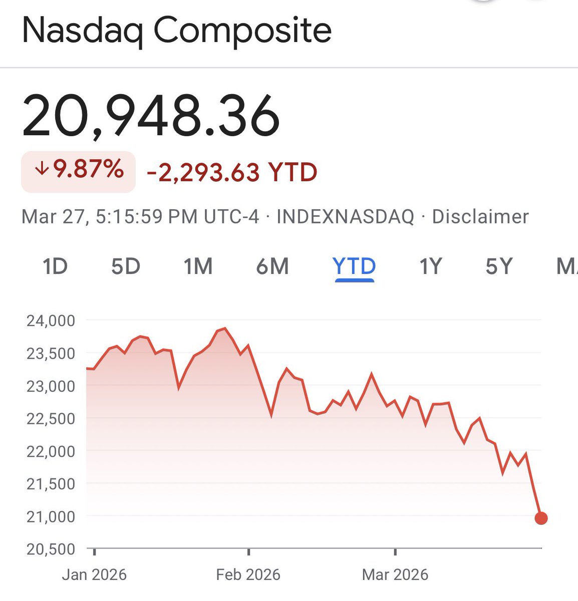 Me Thinks Thou Doth Protest Too Much tweet media