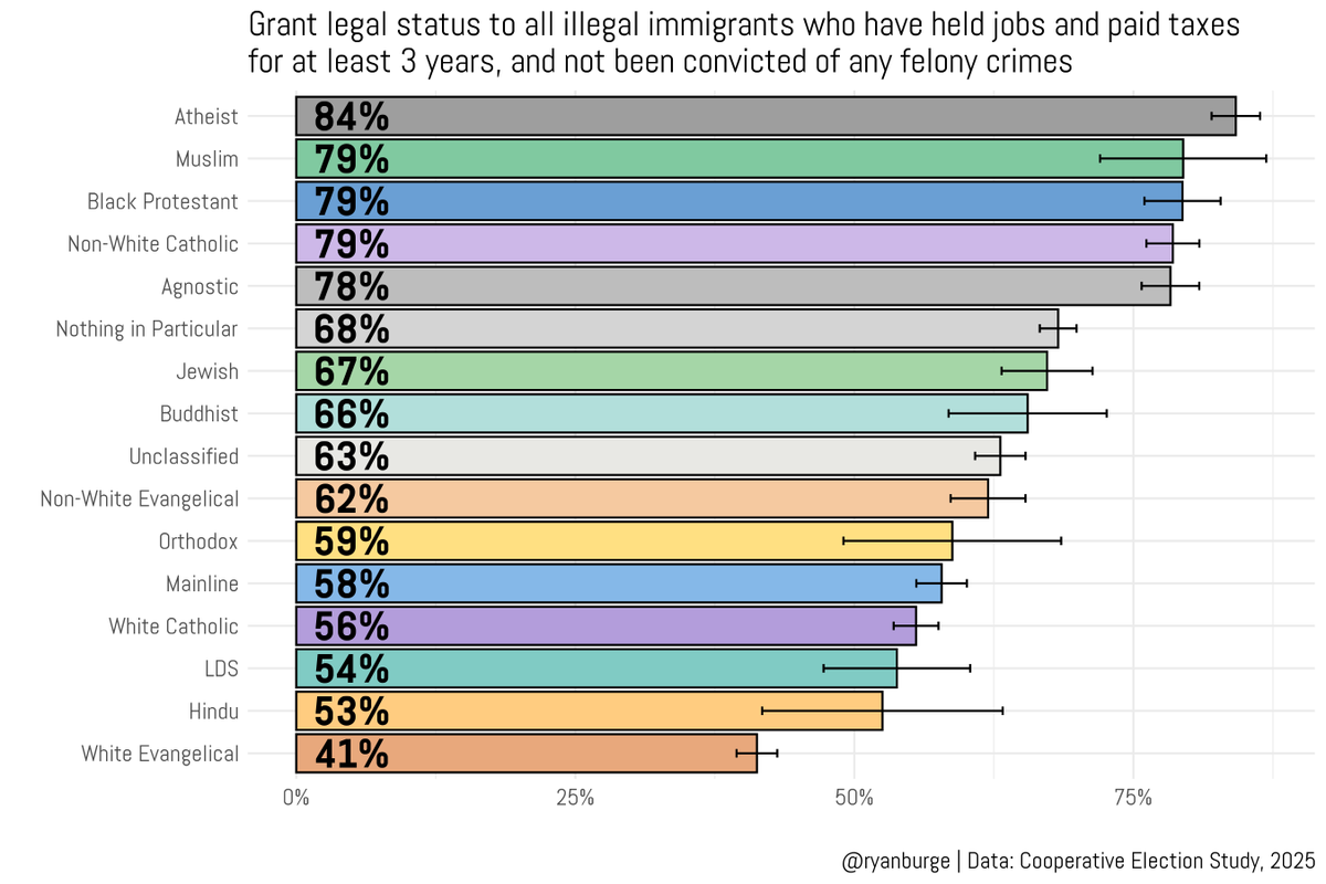 Ryan Burge 📊 tweet media