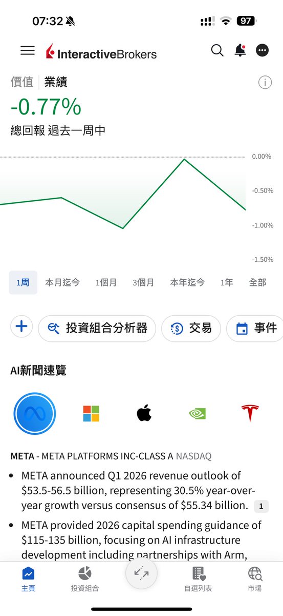 JasonAuzxy's tweet photo. 本周第一次录的亏损，spy-7%感觉离底部还很远 https://t.co/gzDAVyGR0i