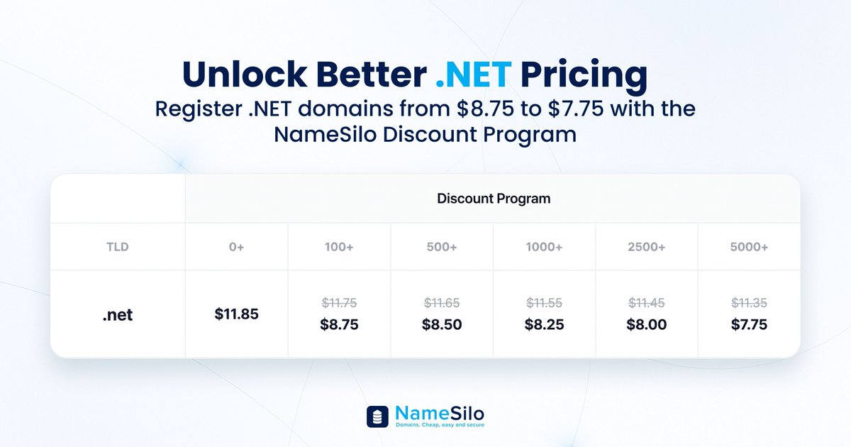 NameSilo tweet media