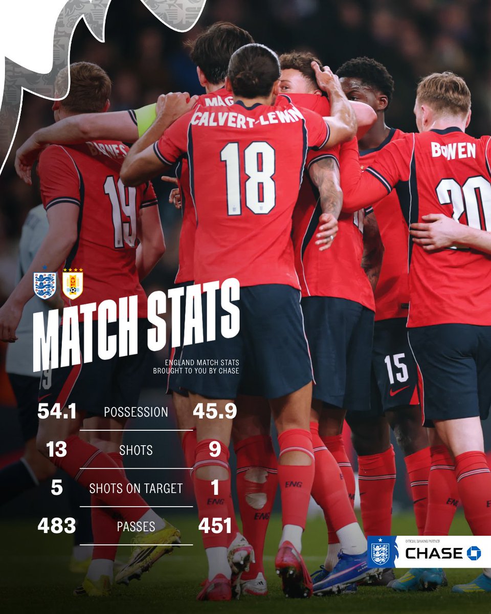 England's tweet image. Our Uruguay draw in numbers. 🔢

#ThreeLions | @chase_uk