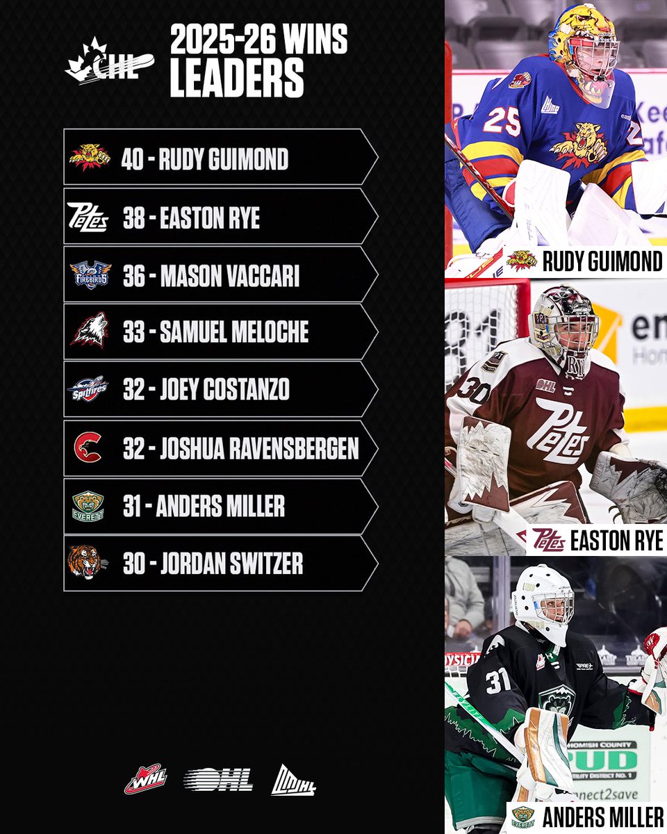 Canadian Hockey League tweet media