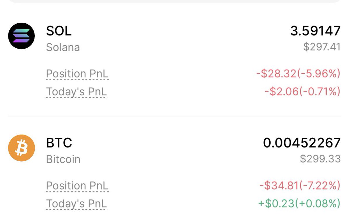 solgarinft's tweet photo. DAY 30 of me buying $BTC and $SOL every single day. https://t.co/f19tzgME87
