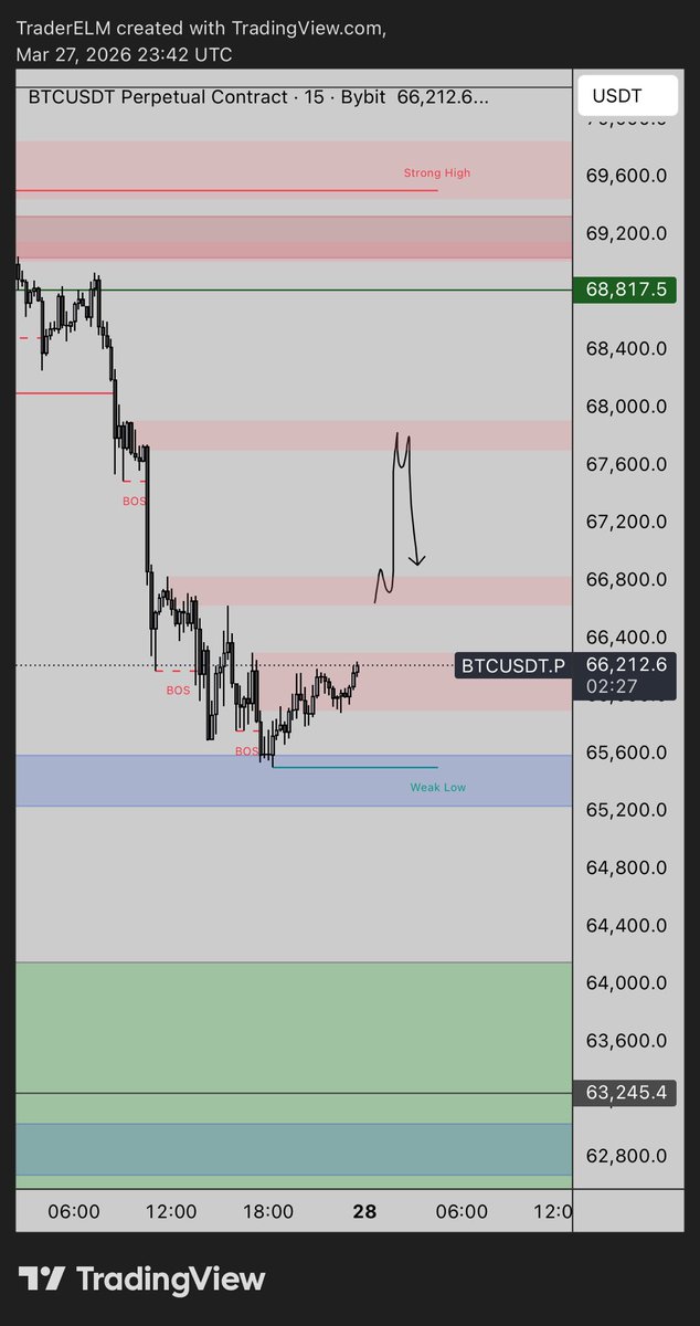 Trader ELM tweet media