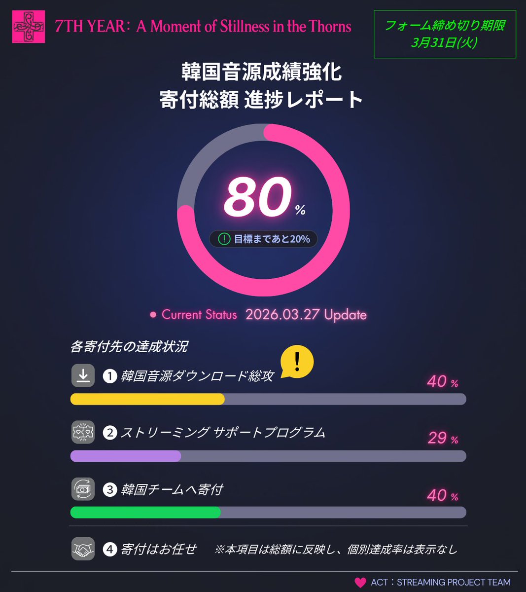 ACT:STREAMING PROJECT tweet media