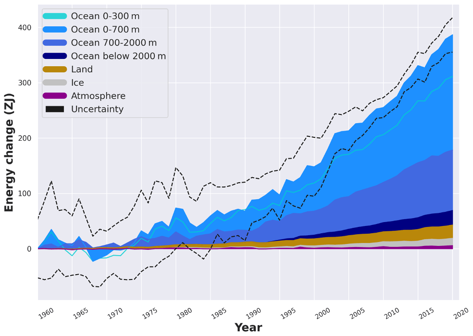 Ceist (refuting disinformation on climate change) tweet media