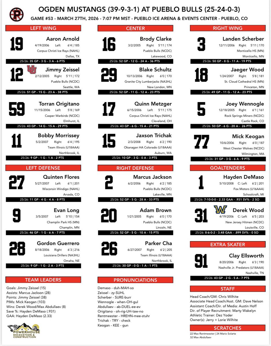 Pueblo Bulls Hockey tweet media