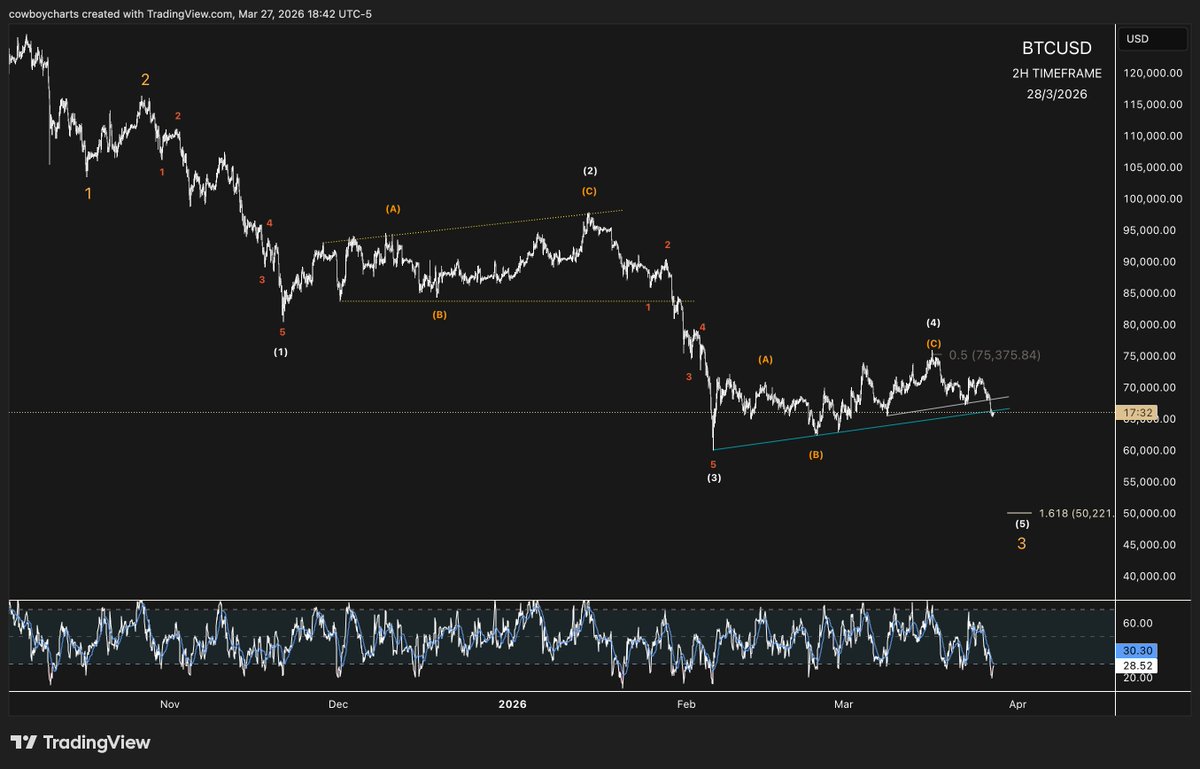 $cowboycharts tweet media