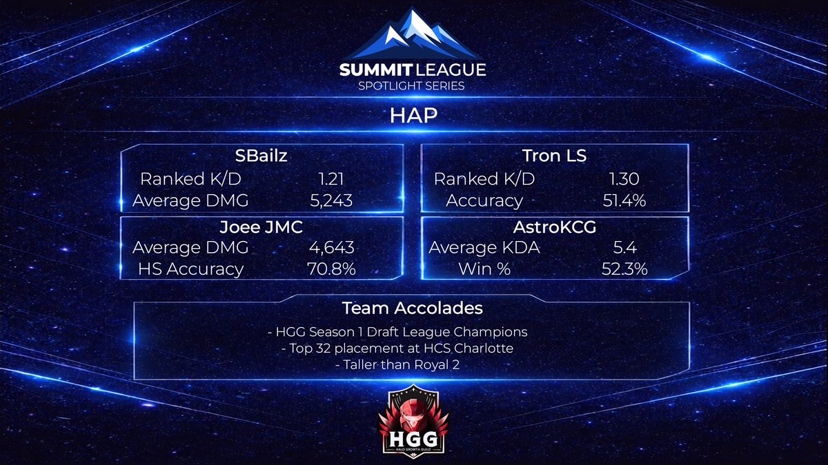 SummitLeague tweet media