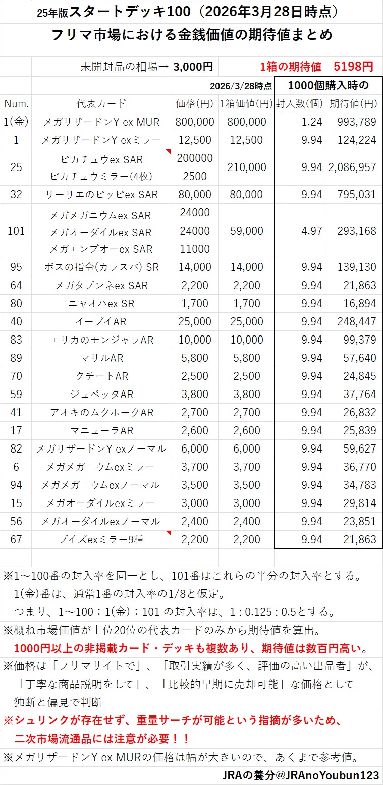 JRAの養分 on X: 