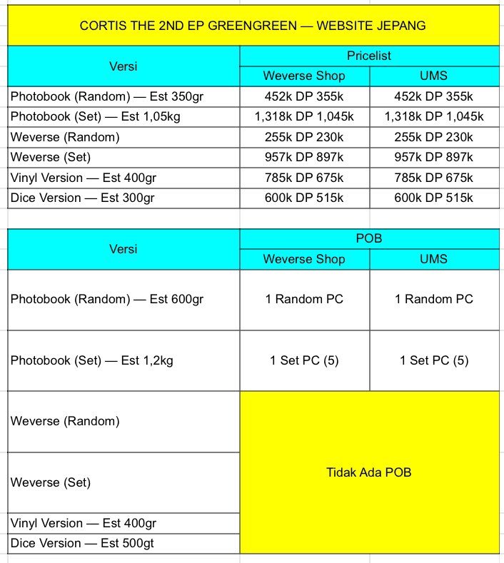 Winter.idn💗 SHARING WH / OPEN PO GREENGREEN tweet media