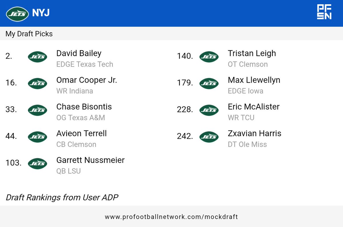 Rate my mock draft from the <a href="/PFSN365/">PFSN</a> Mock Draft Simulator — then try yours on the #PFNMDS: pfsn.app/nflmockdraft
