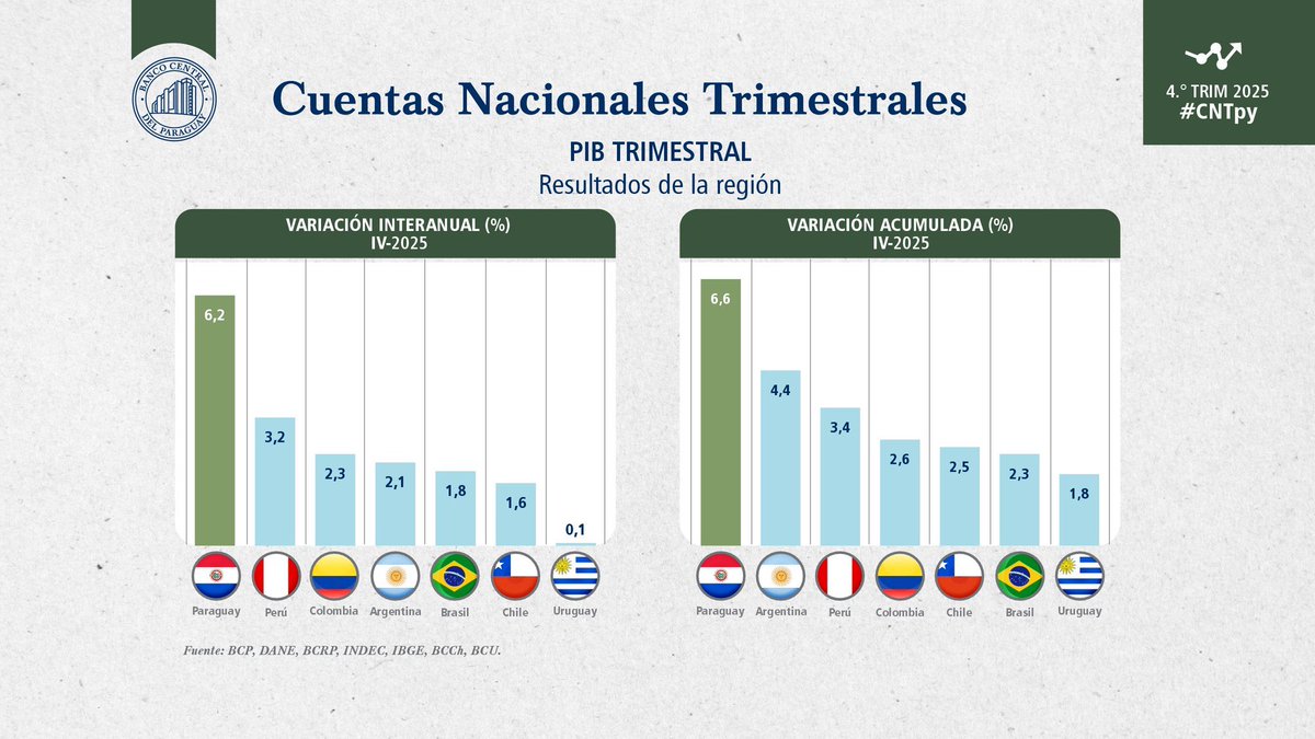 Argentina Potencia tweet media