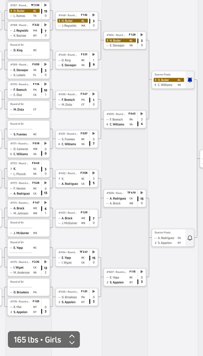 SVmountiesWR's tweet photo. Heather Butler moves onto the quarterfinals after going 3-0 in Day 1 competition. She opened the first round with a tech fall and followed up with two pins. Big day tomorrow!

#MountiesWrestling 
@SVHSJefcoed 
@svmounties https://t.co/sq0VuuSLtR