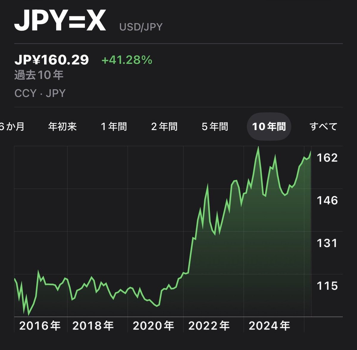 竹花貴騎です。 tweet media