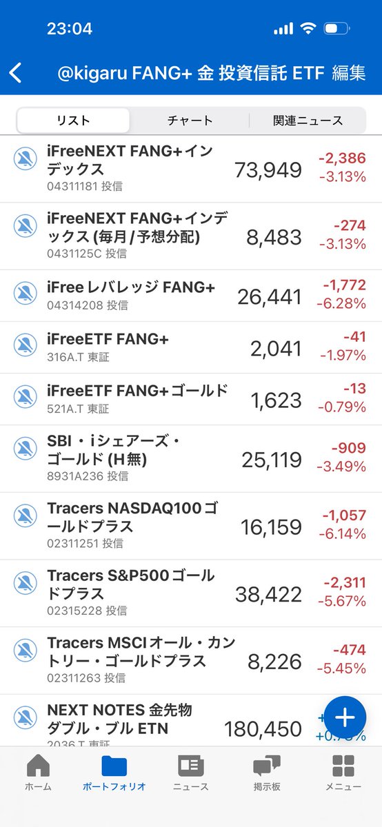 KigaruDroneⓇ 包丁どっとこむⓇ FANGマン tweet media