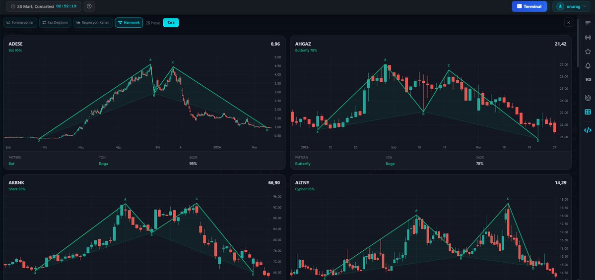 Onur Ağdacı tweet media