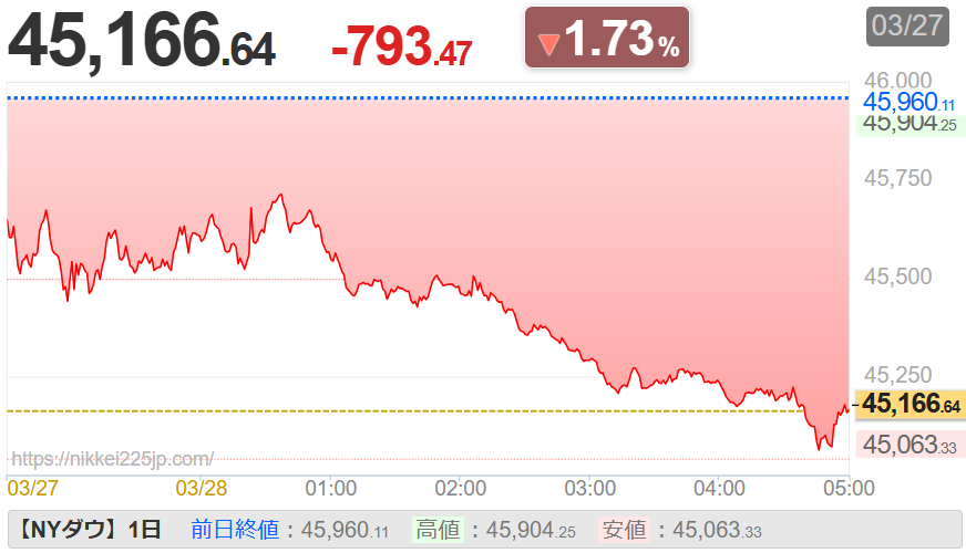 (同)中村屋 じょー衛門 継続が大の苦手な超少額投資家 tweet media