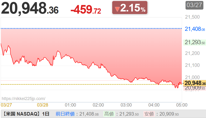 (同)中村屋 じょー衛門 継続が大の苦手な超少額投資家 tweet media
