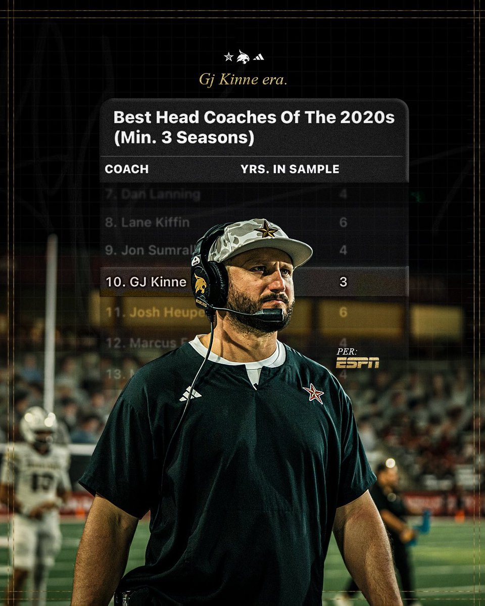 Texas State Football tweet media