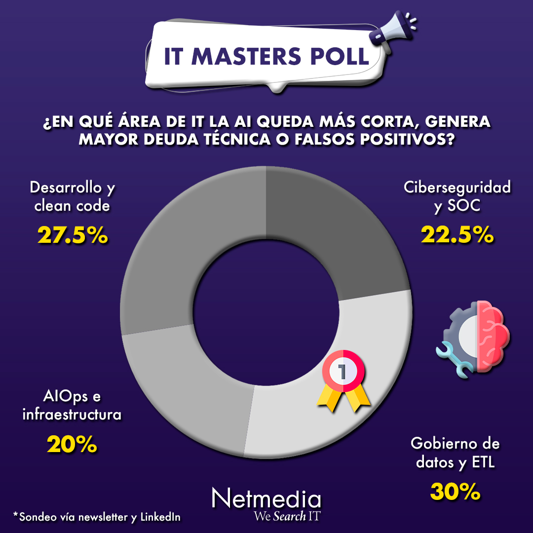 IT Masters Mag - Nextwork360 Latam tweet media