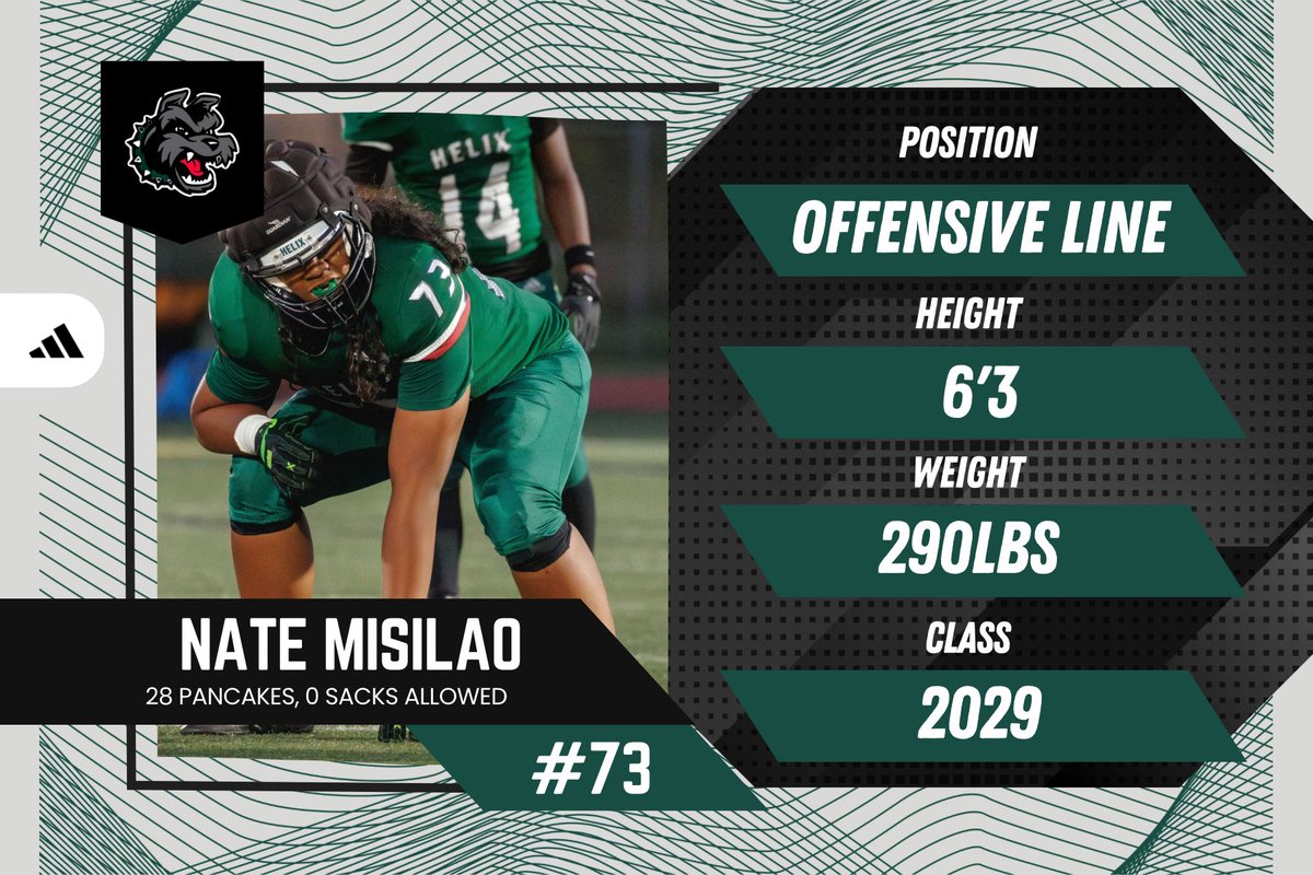 Helix Football tweet media