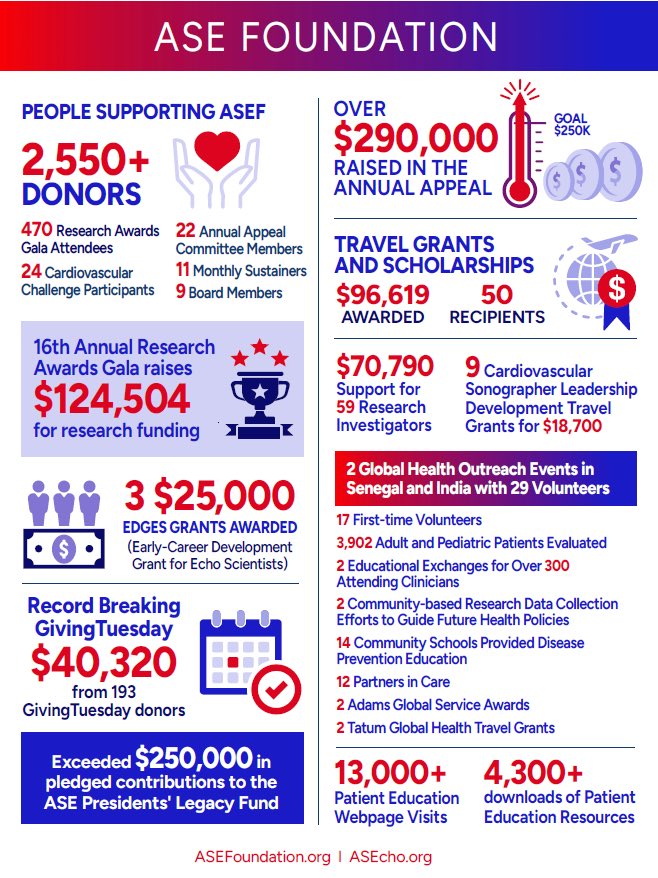 American Society of Echocardiography tweet media