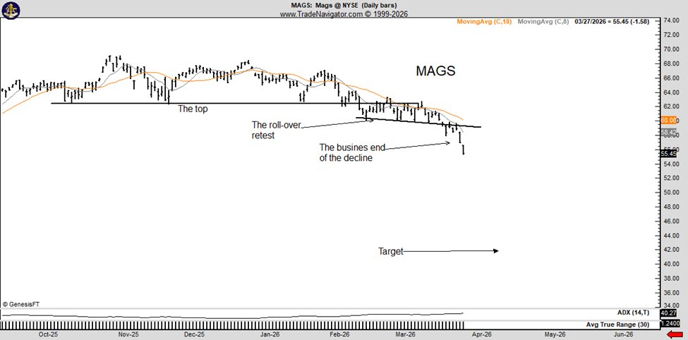 Peter Brandt tweet media