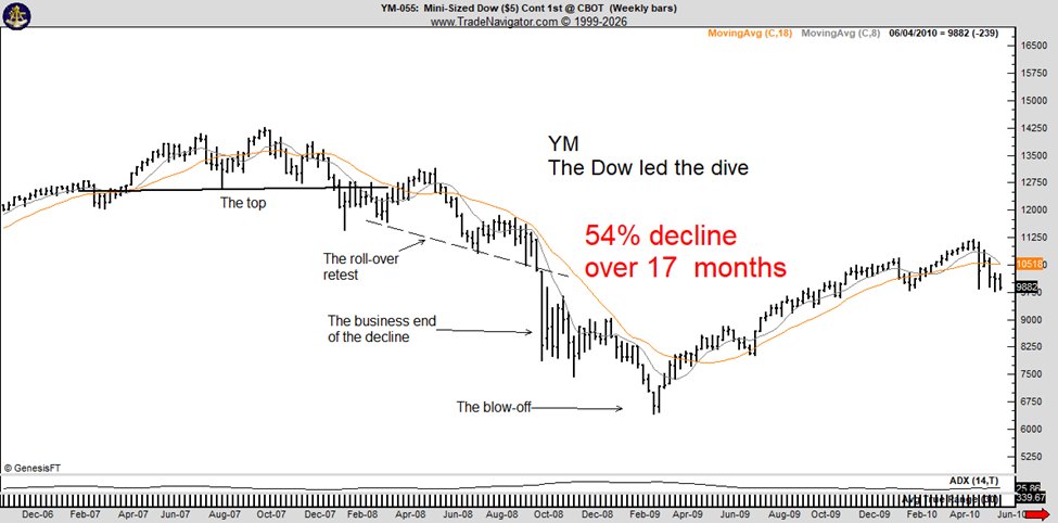 Peter Brandt tweet media