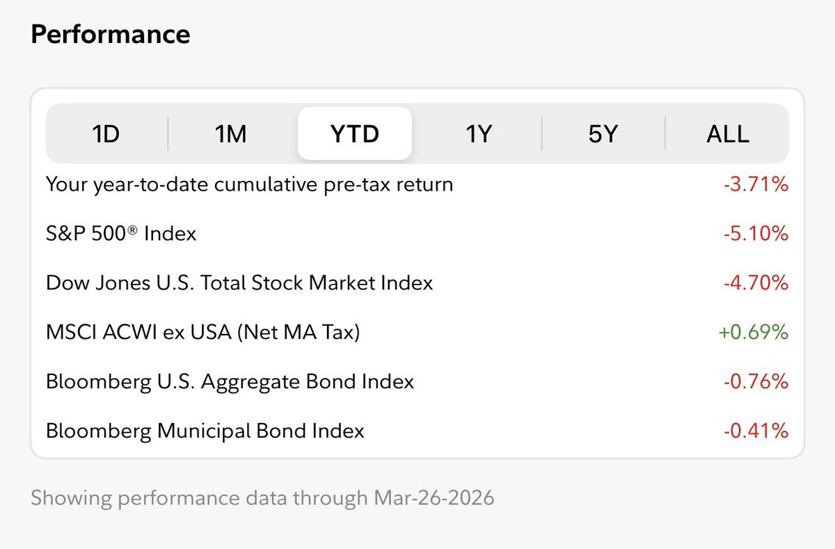 Gem Capital tweet media