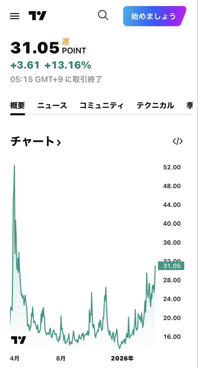 jun|米国株×AI🦥 tweet media