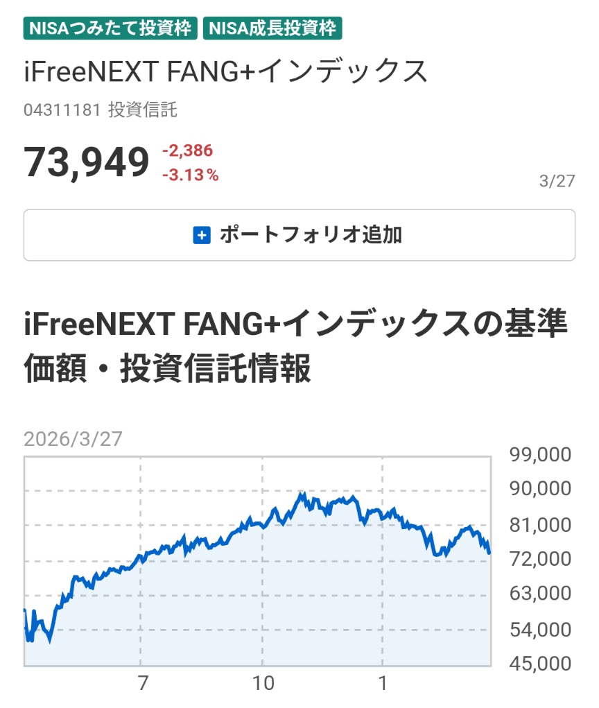 1017mineruba's tweet photo. みんな新ニーサやってるのかな？　
私は積み立て投資枠で毎月5万　10年プランでやってみようと思う。
オルカンやS＆P500じゃなく　攻めるぜ(╯°□°）╯︵ ┻━┻ https://t.co/HOfuuUFWQg