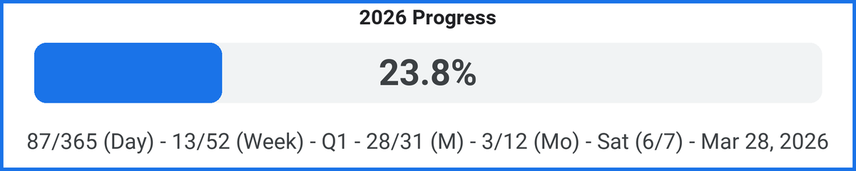DailyProgress tweet media