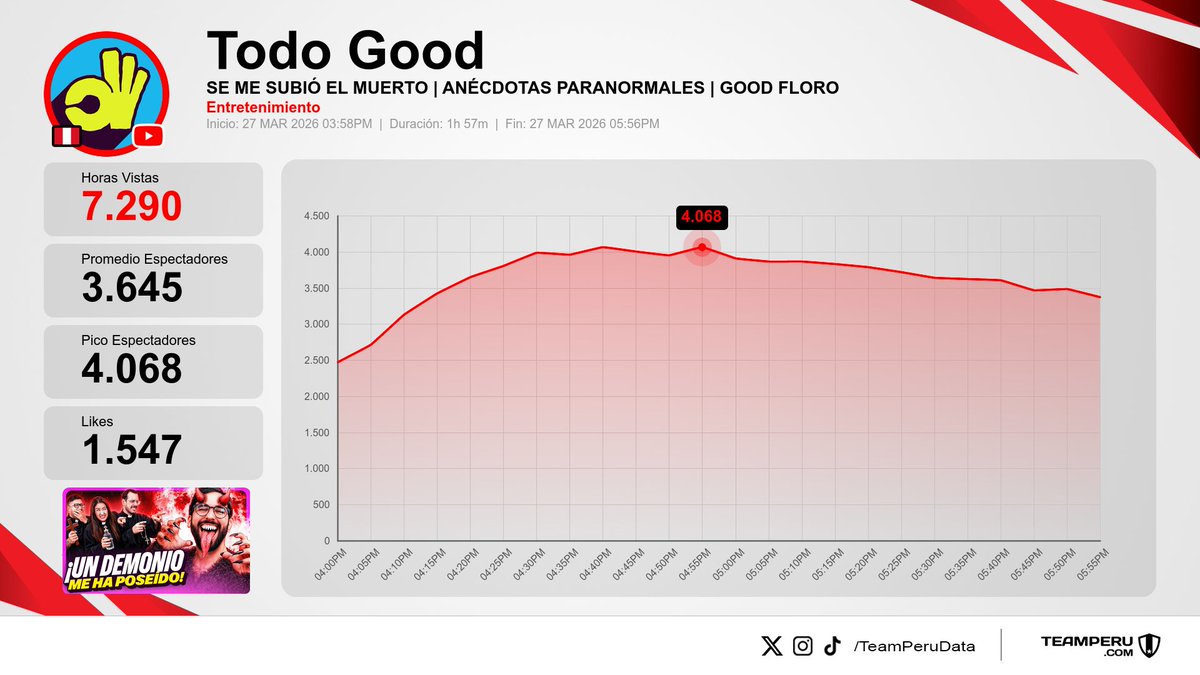 Team Peru Data tweet media
