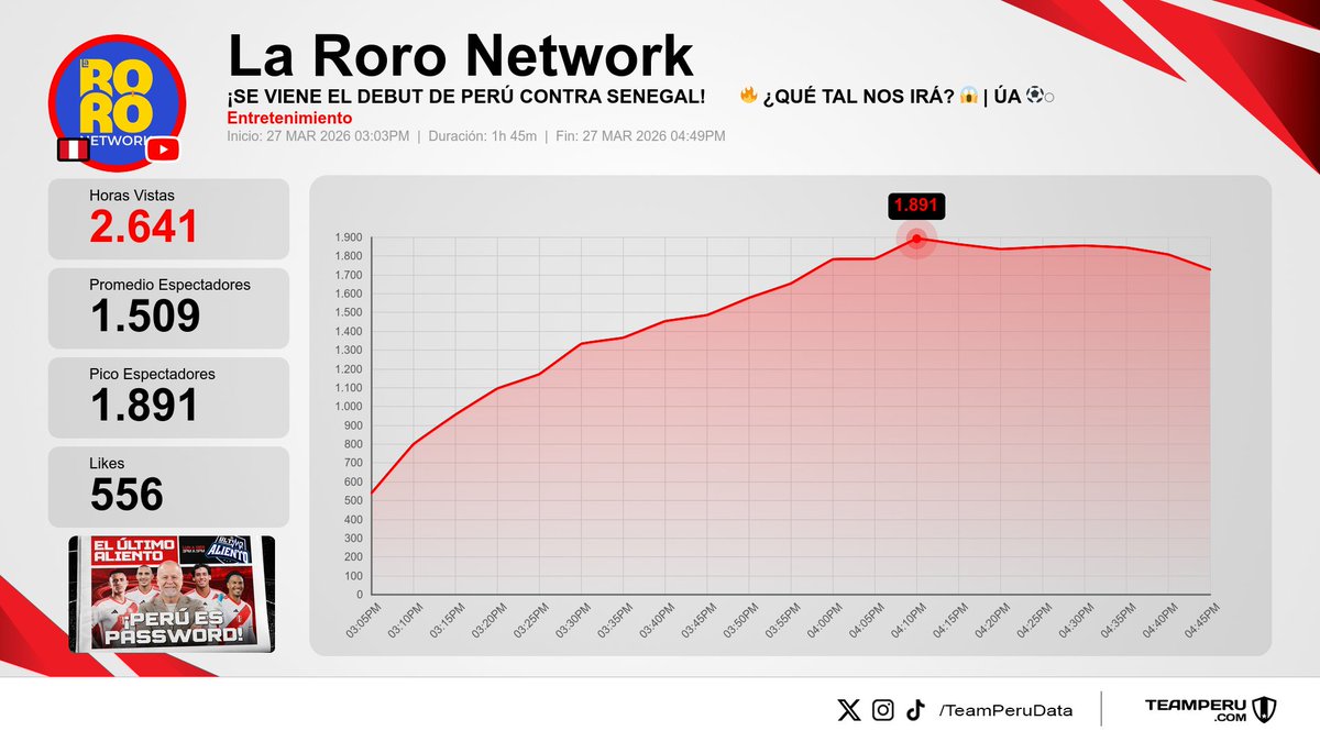 Team Peru Data tweet media
