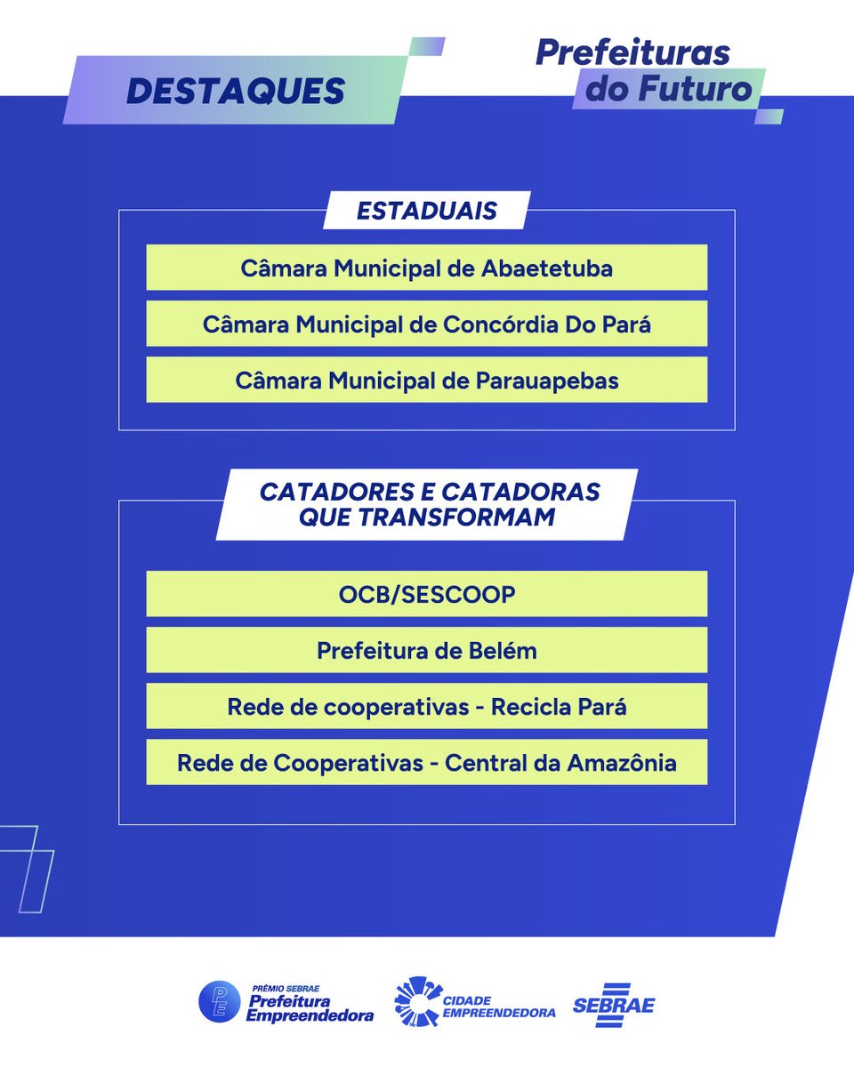 Sebrae no Pará tweet media