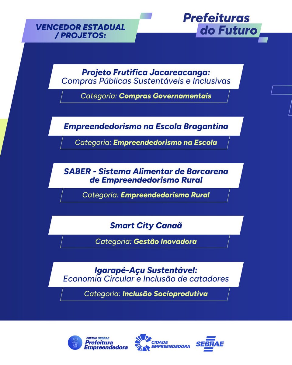 Sebrae no Pará tweet media