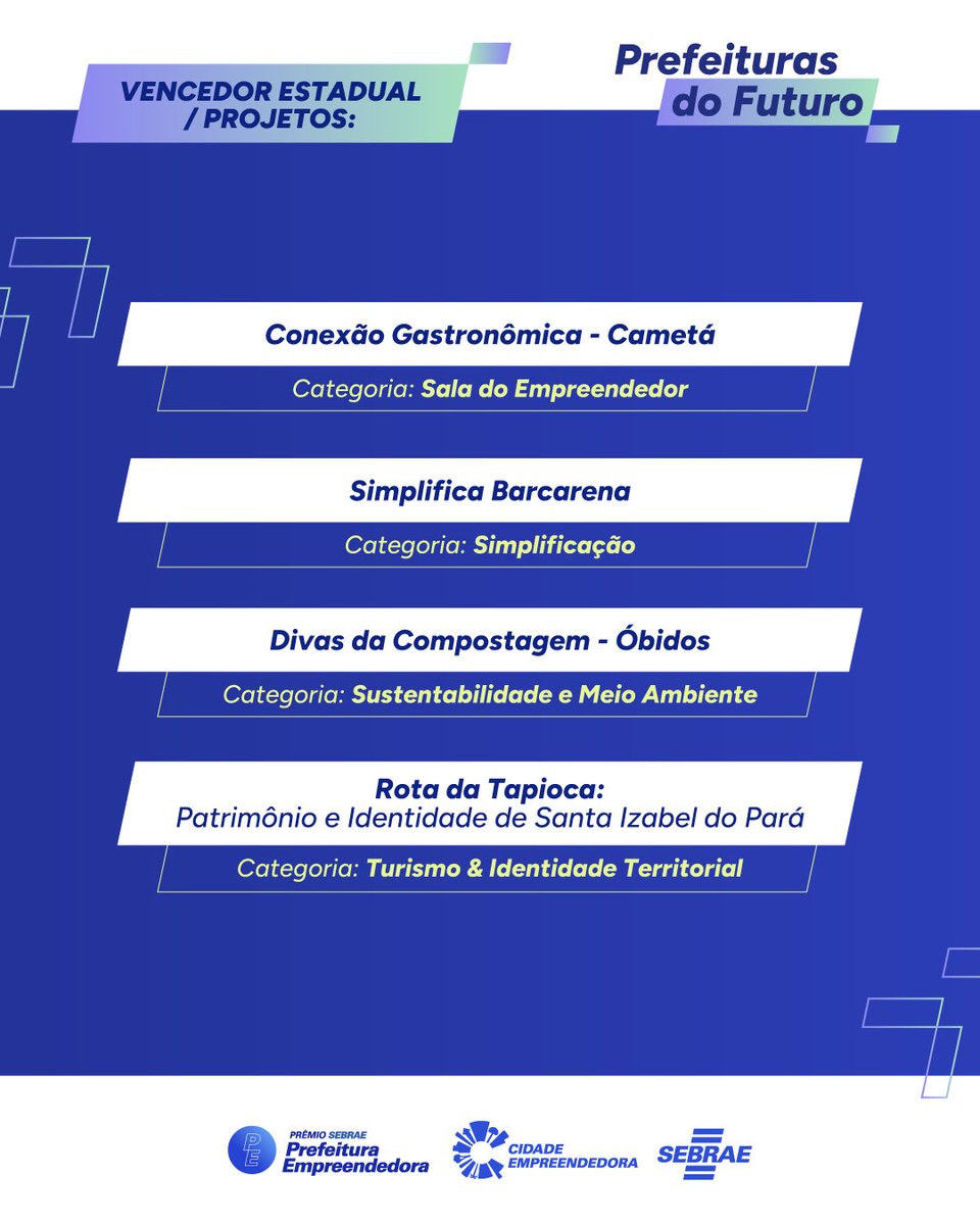 Sebrae no Pará tweet media