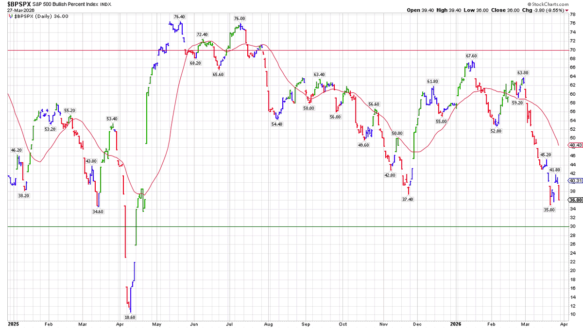 Stage Analysis tweet media