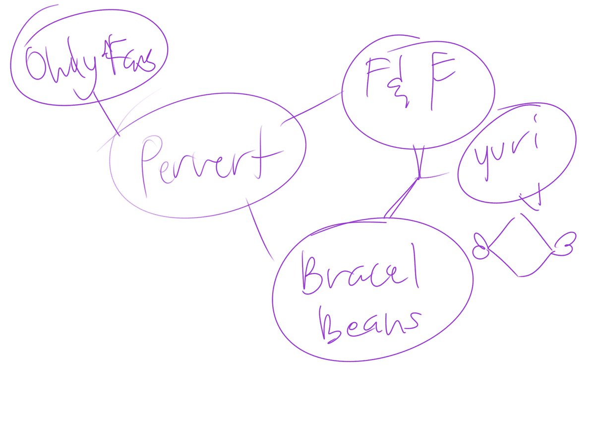 Bemmiee🐸🩹 Pngtuber tweet media