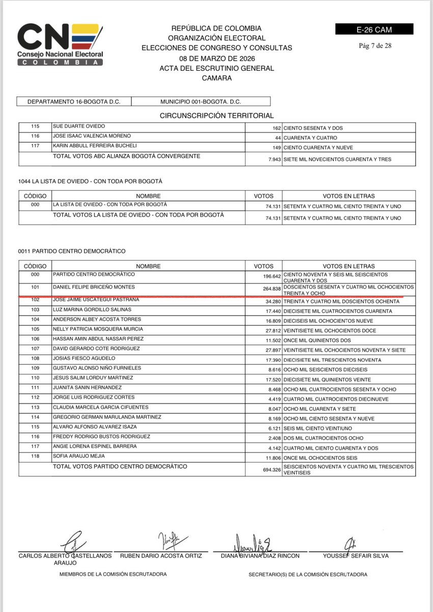 Daniel F. Briceño tweet media