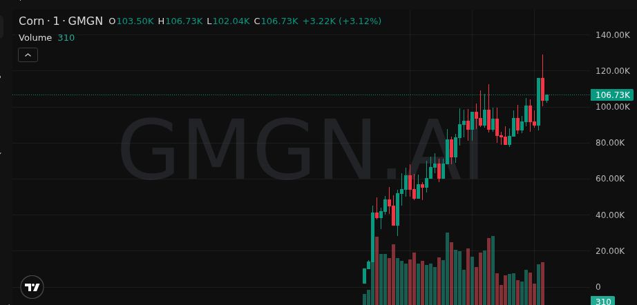 Mon | Early Calls tweet media