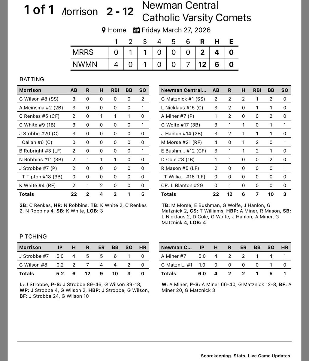 Newman Comets Baseball tweet media