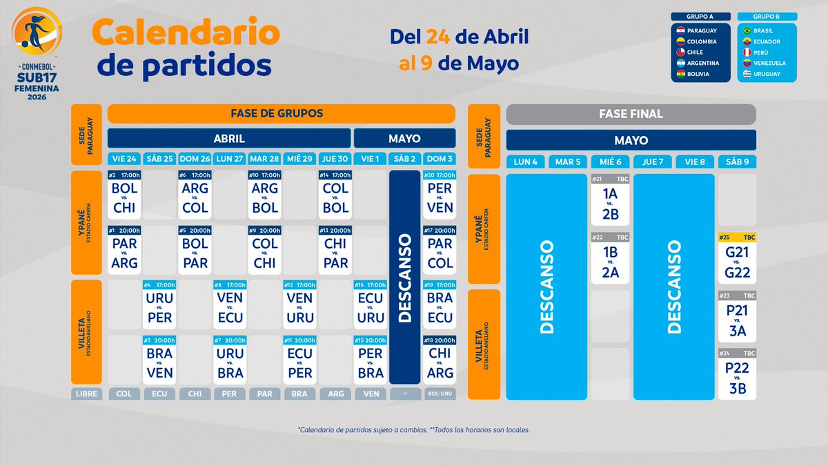 CONMEBOL Torneos tweet media