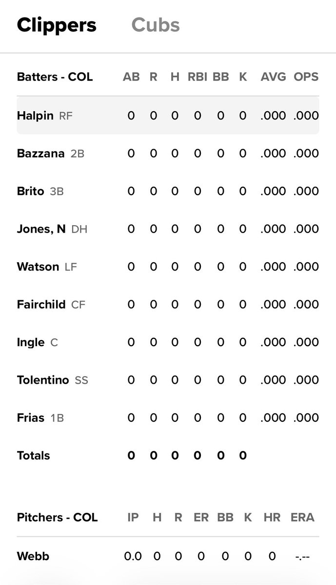 CLEBoxscoreBeat's tweet image. The ⁦⁦@CLBClippers⁩ lineup tonight in Iowa. #MiLB #GuardsBall