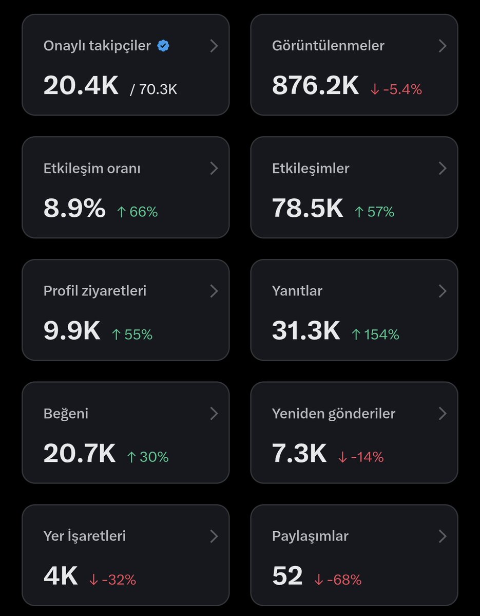 Takip Paylaşımcısı tweet media
