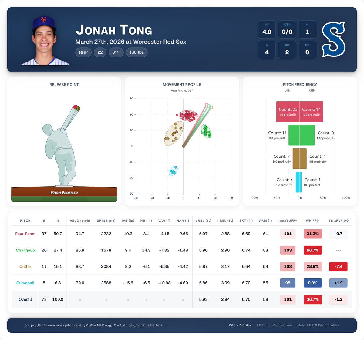 Pitch Profiler tweet media